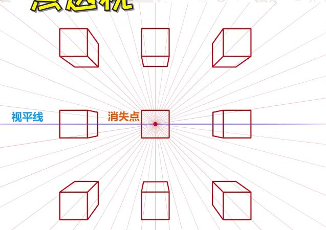 如何正确学习画透视？一点透视画法步骤教程