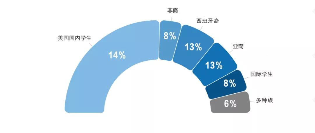 紫色球衣配什么短裤（威廉姆斯学院 Williams College）