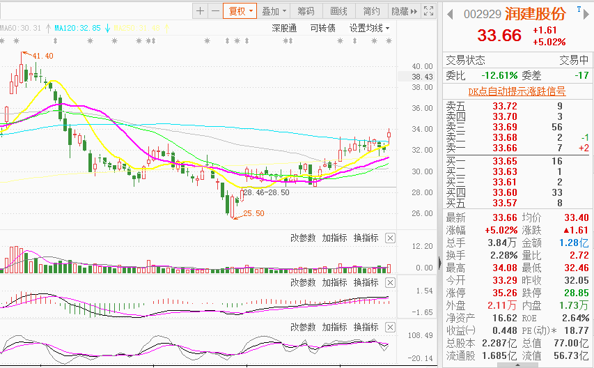 新基建投资加速推进，关注3只“东数西算”概念股
