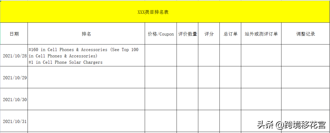 亚马逊新品打造爆款全流程解析（5000字干货长文）