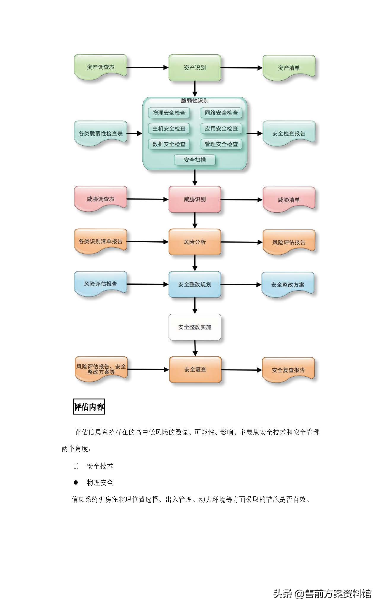 高校信息化安全防护解决方案