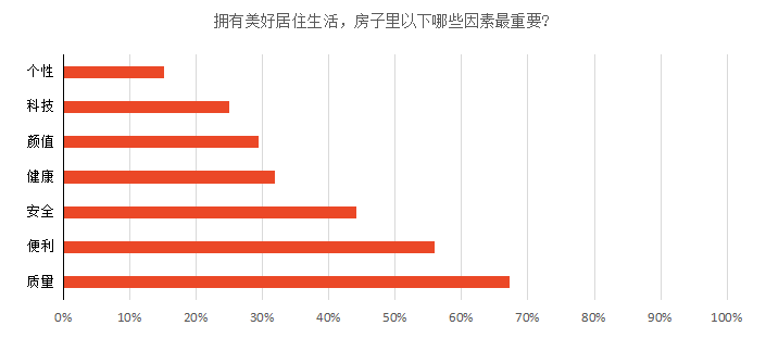 47.2%，佛山女人buy家比例又上升了！平均1套房子花161万