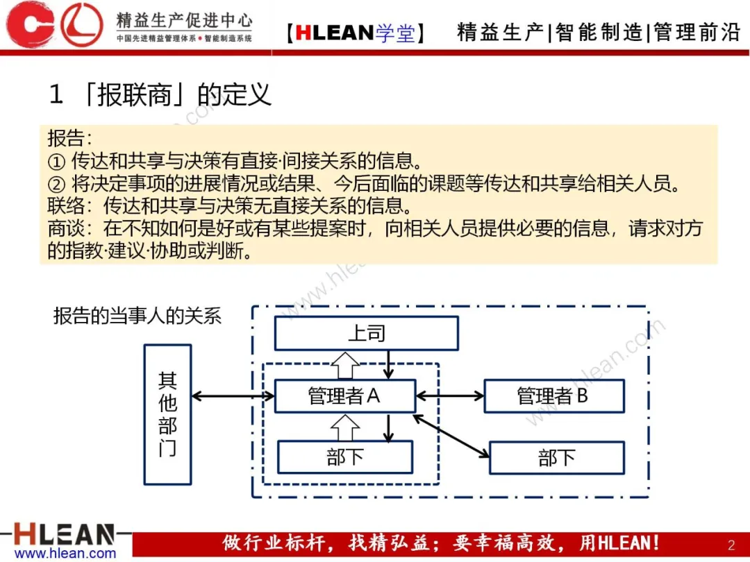 「精益学堂」高效沟通之报联商