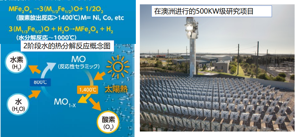 基于聚光型塔式太阳能设备，还原H2O和CO2制取航空煤油