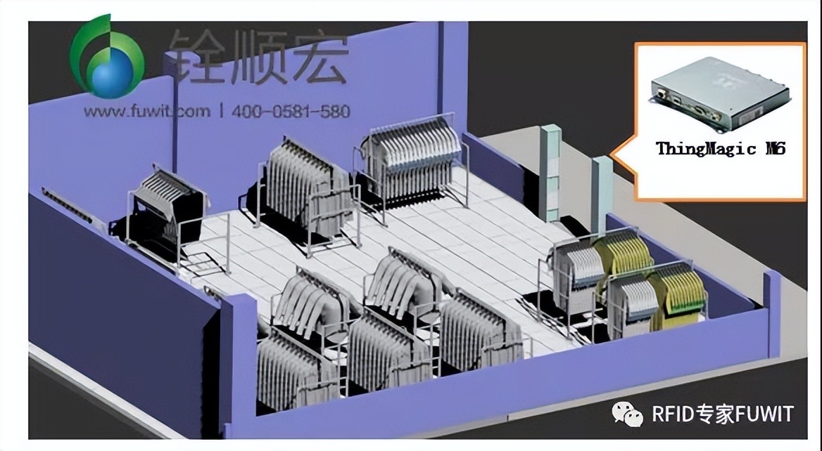 铨顺宏RFID：车辆运输管理途中怎么监控？RFID智能称重系统有用吗