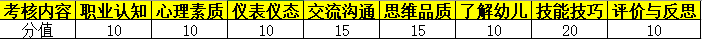 科目1多少分及格(一文全面搞懂教师资格证全部内容)