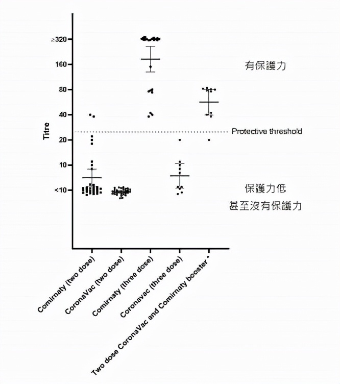 搜狐医药 | 香港大学称接种三剂科兴疫苗未能免疫Omicron？真的么