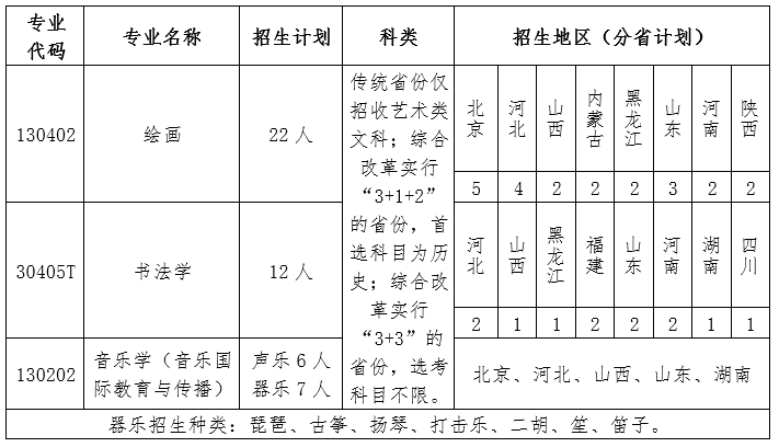 北京语言大学2022年艺术类本科招生简章