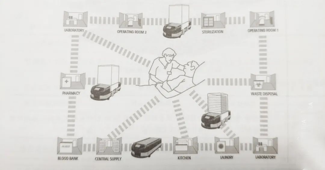 医院后勤保障体系的重要组成部分——物流系统
