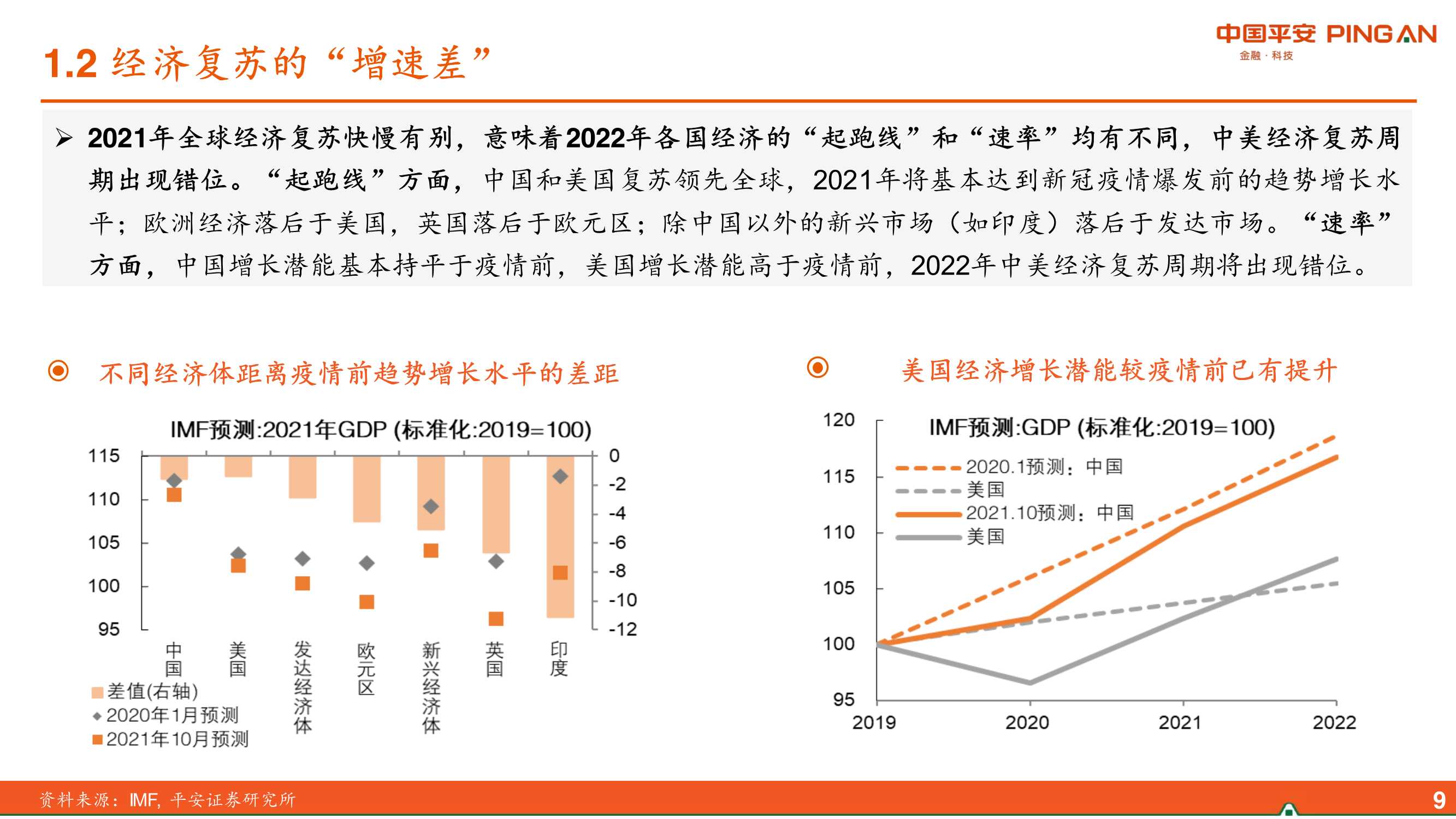 2022年中国经济展望：差序格局下的高质量发展（平安证券）