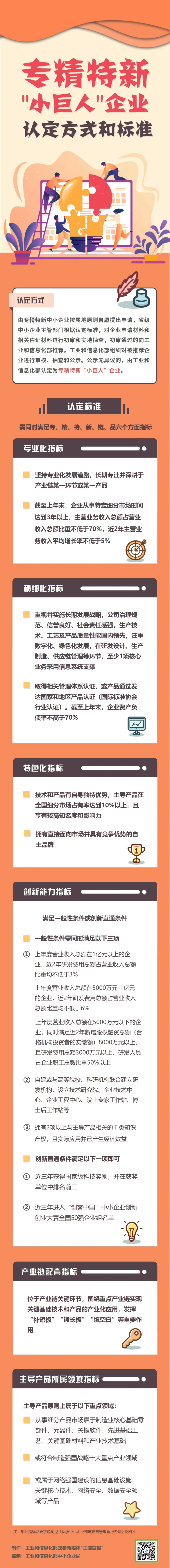 创新型/专精特新中小企业以及“小巨人”企业如何评价认定？