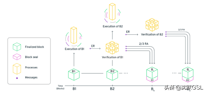 以游戏为中心的公链的兴起（二）：Flow、Chromia、Ronin分析