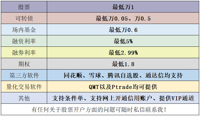 「券商手续费」股票开户哪个平台好（哪家券商的交易手续费最低）