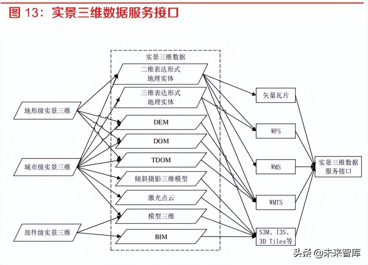 计算机行业中期策略：数字化政策逐步落地，产业智能化持续升级