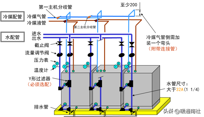 水源热泵多联机安装调试