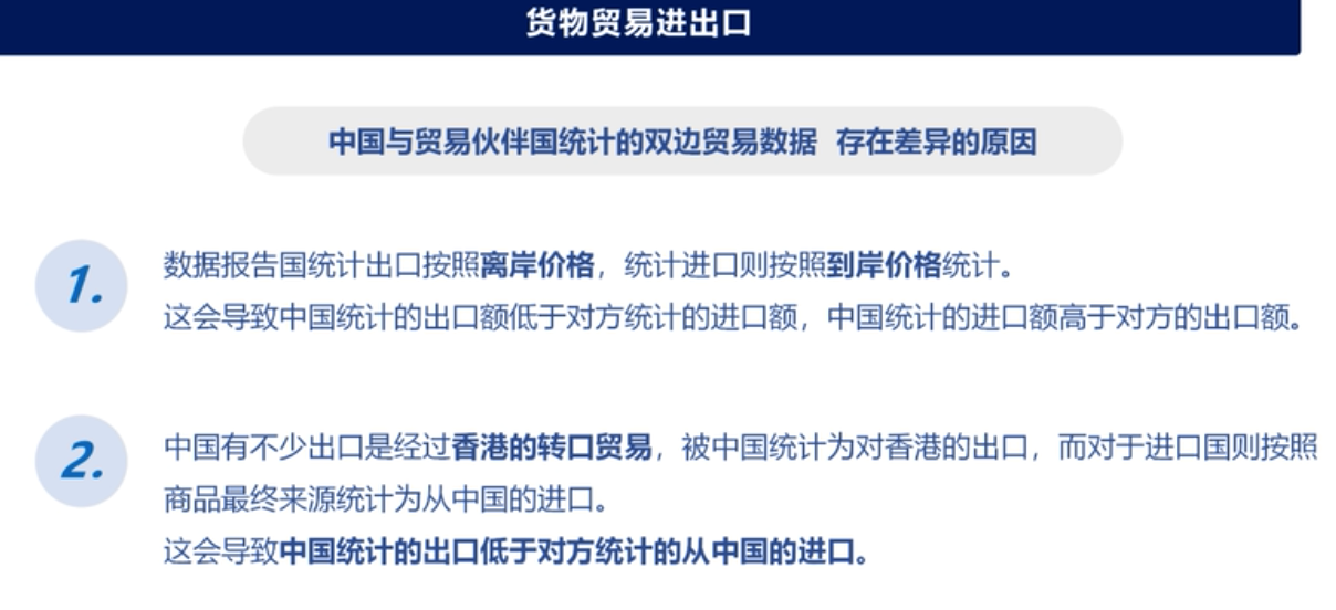 解读经济指标（八）：进出口与外汇储备