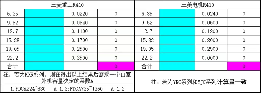 空调充注制冷剂的操作与计算