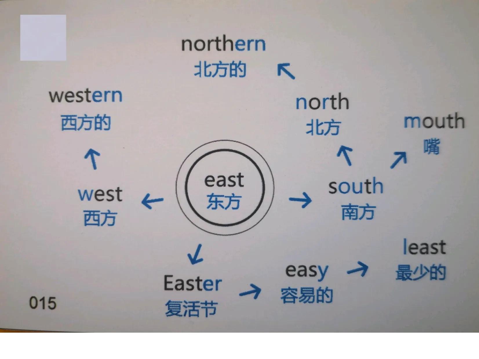 200张思维导图速记初中英语必背1600单词，中考必掌握，家长收藏