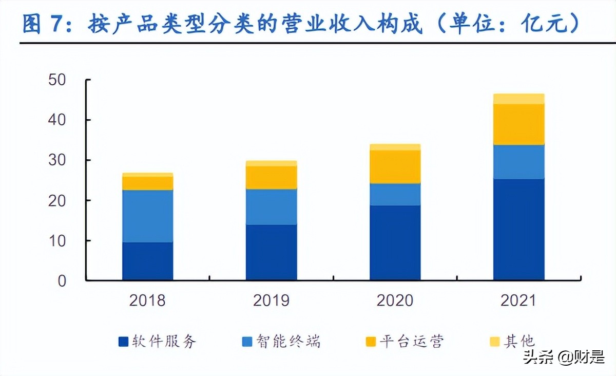 朗新科技研究报告：聚焦能源数字化，喜迎发展新机遇