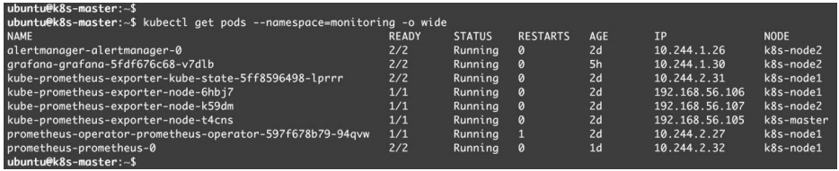 每天5分钟玩转Kubernetes | Prometheus Operator