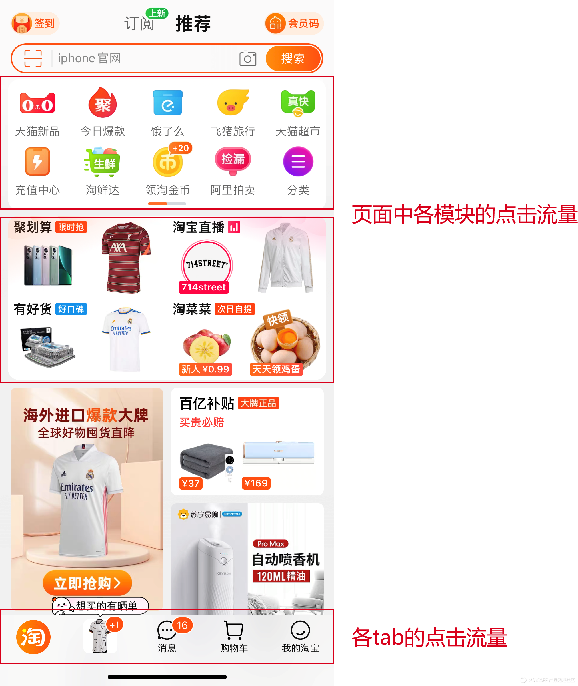 詳解電商平臺的指標(biāo)體系