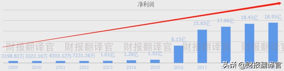 云平台和网络软件市占率国内排名第一的企业，股票已调整144天