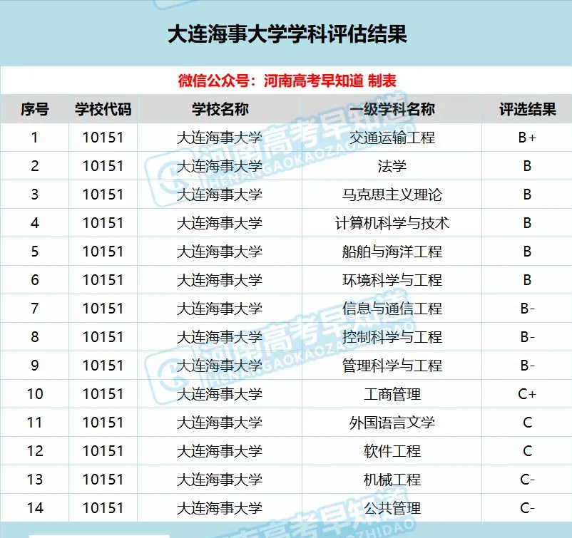 大连海事大学是几本（2021年在河南录取线数据分析）