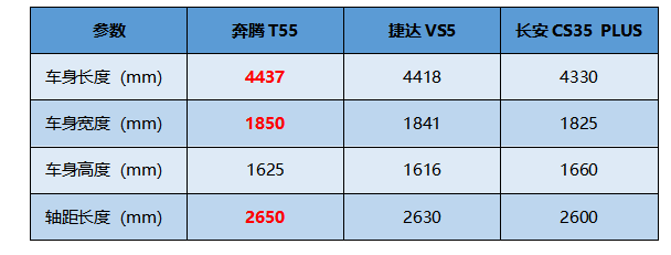 还要什么自行车(不足10万还要啥自行车？新款奔腾T55和这两款都是狠角色)