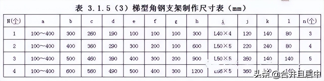 一整套电缆桥架安装施工流程及规范，建议收藏