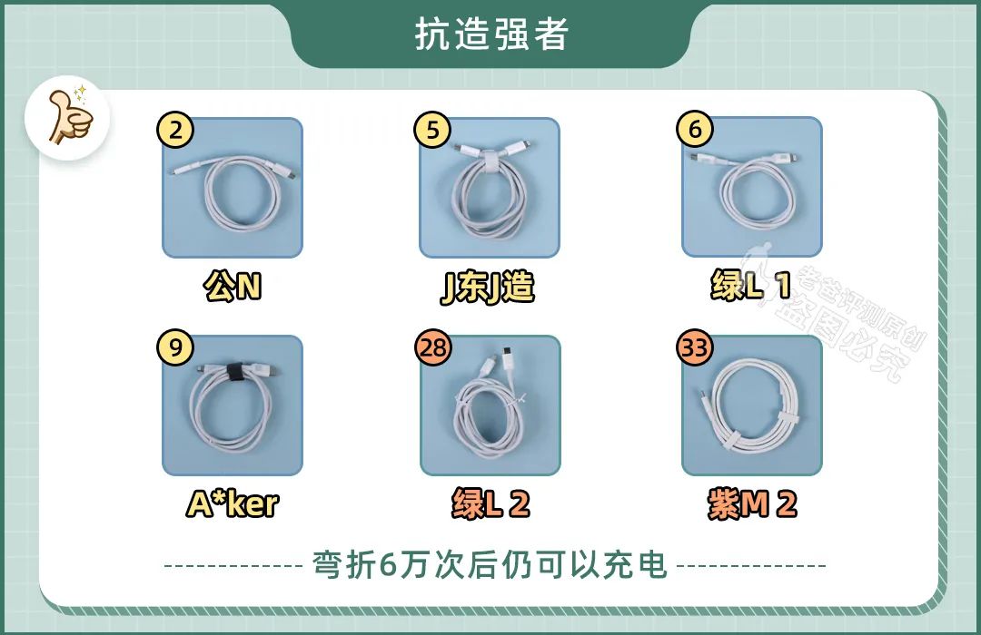 35款充电线评测：花145元买的线是智商税吗？9块9的线能用吗？