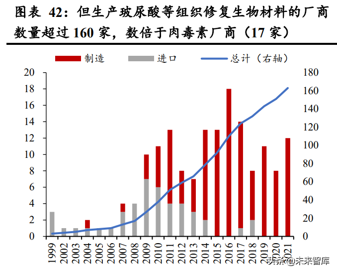 医美行业深度研究：对标成熟市场，探寻竞争格局与龙头路径