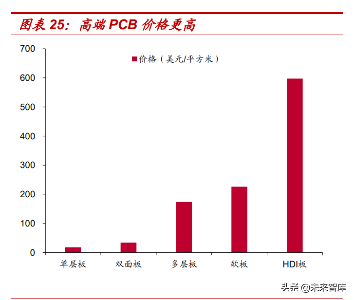 汽车电子行业专题报告：汽车电动化、智能化驱动PCB新发展