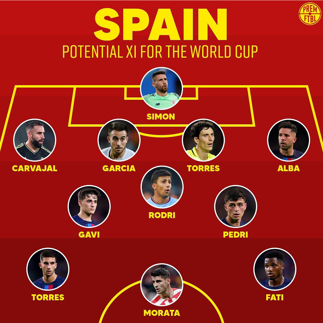 西班牙拿过世界杯冠军吗(星光黯淡！西班牙队世界杯首发曝光，巴萨六将在列，皇马仅一人)