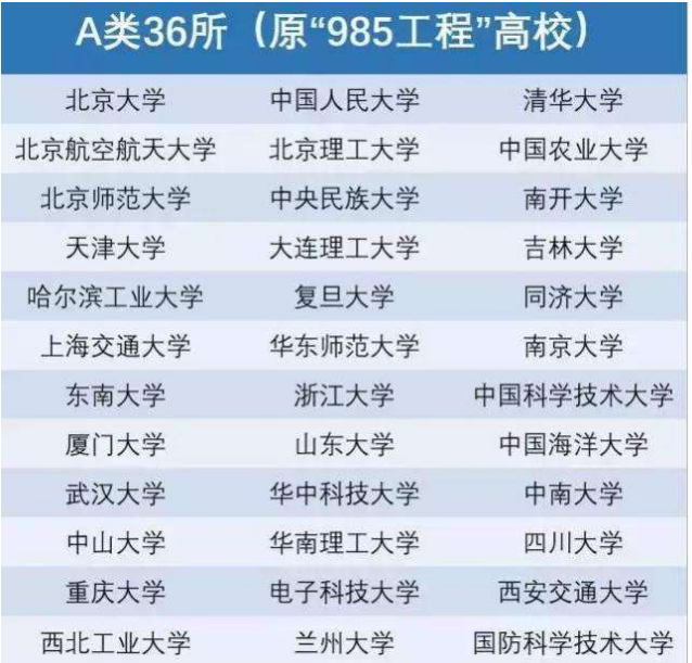 大学生就业难七大原因（985）