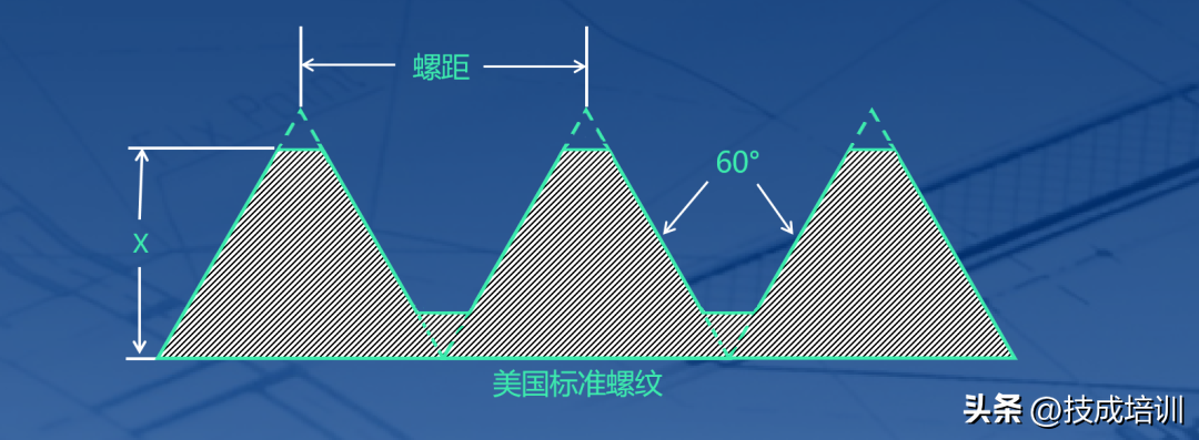 螺纹知识最全讲解，别再傻傻分不清了