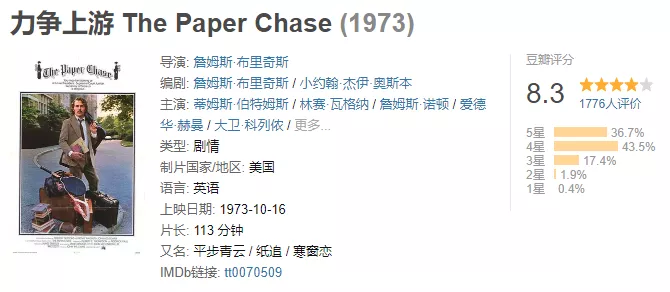 30部豆瓣高分法律电影推荐&详解