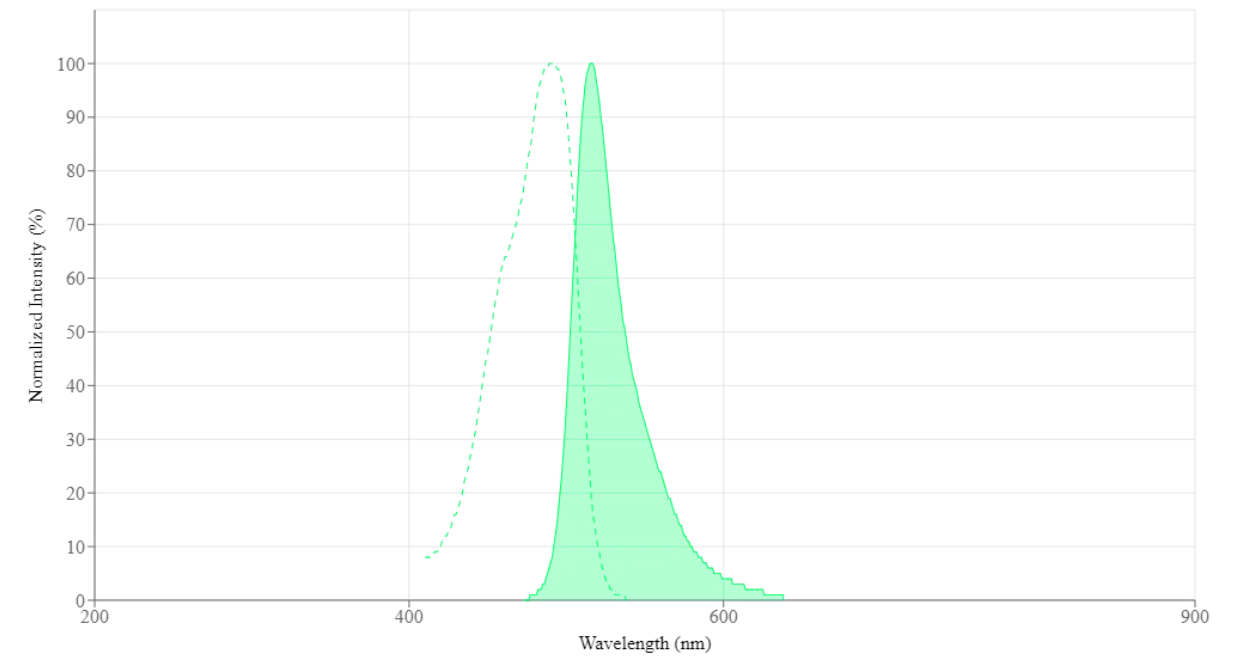 fitc(荧光素5-异硫氰酸酯)