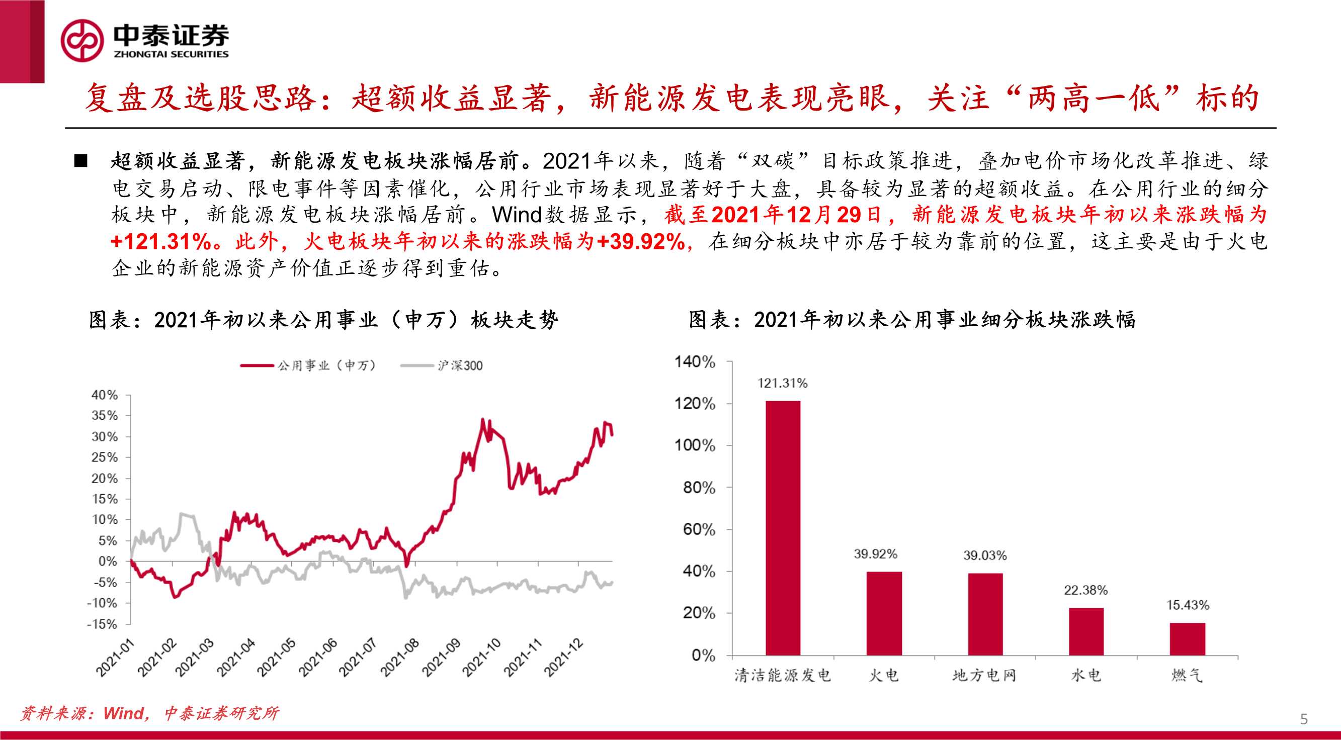 新能源行业绿电运营商2022年投资策略报告