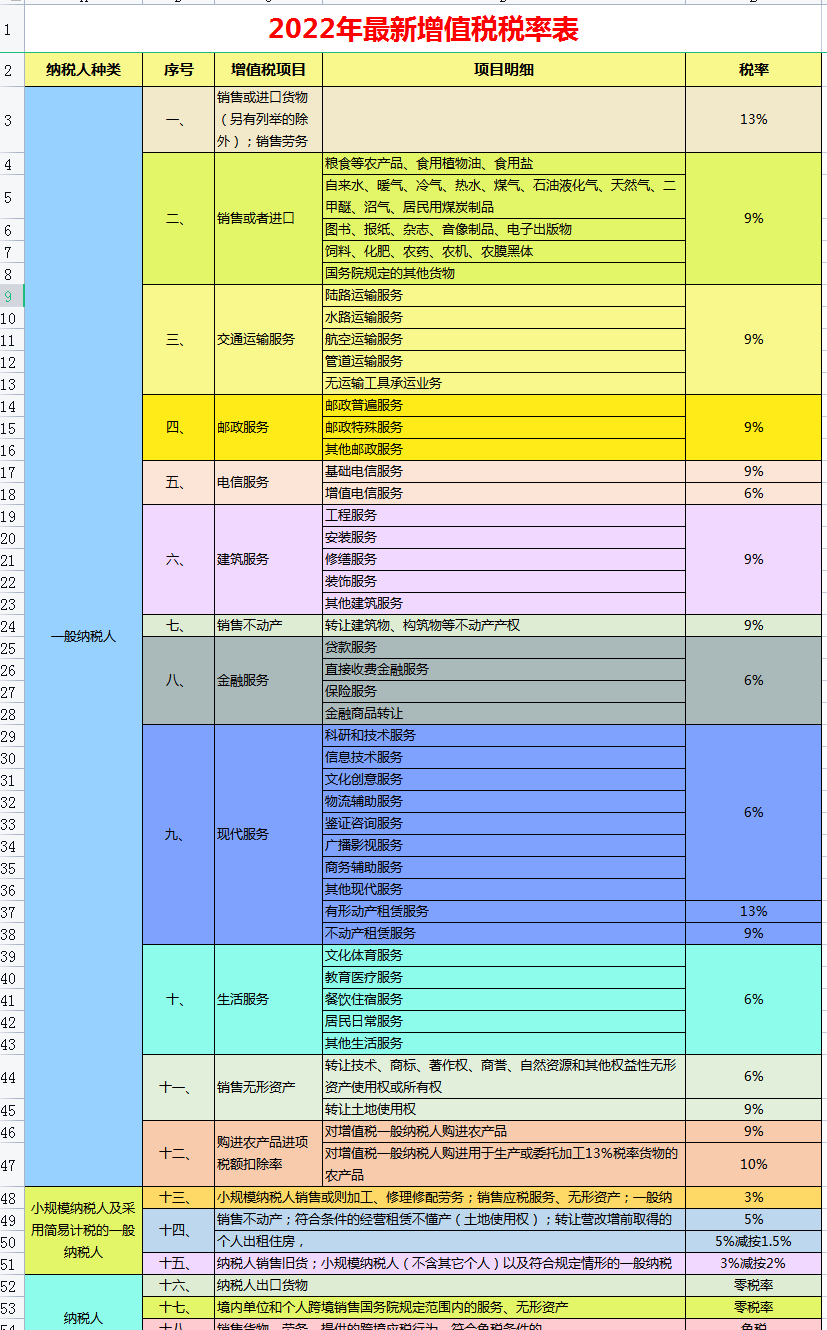 2022二手房交易税费计算器（二手房买卖税费计算器2021）-第3张图片-科灵网