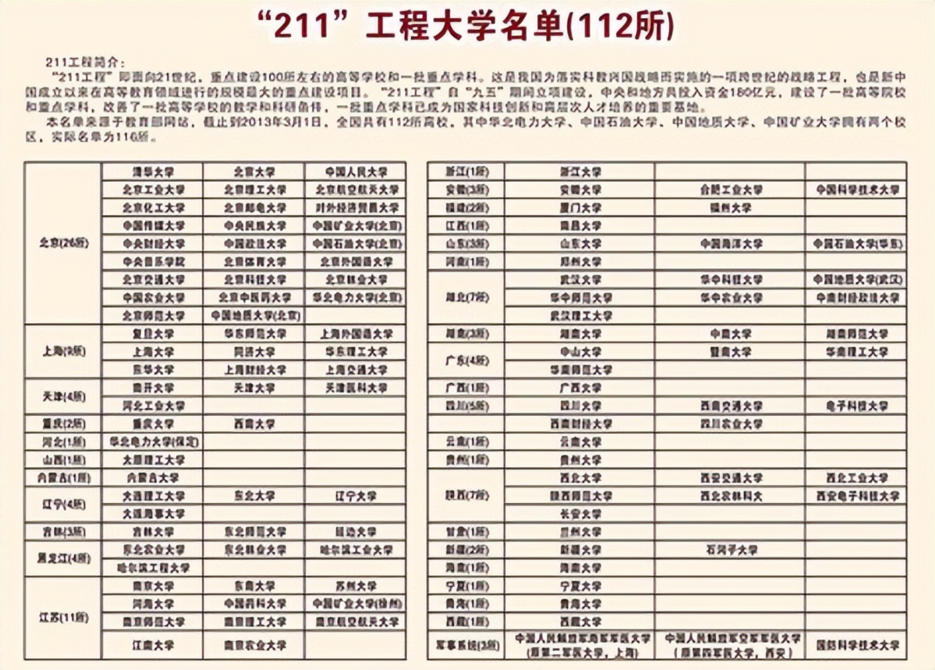 211院校被分成4个不同梯队，哈工程位列第2梯队，2023考生要有数