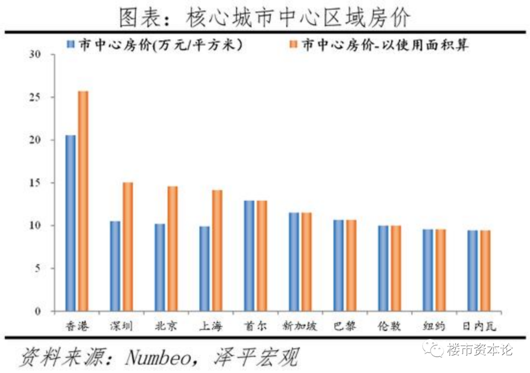 從獨(dú)角獸到樓市財(cái)富，雙奧之城北京趕超紐約