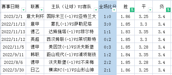 周末英超怎么看（周六英超-切爾西 VS 埃弗頓+狼隊 VS 利茲聯+布倫特 VS 萊切城+英冠4場）