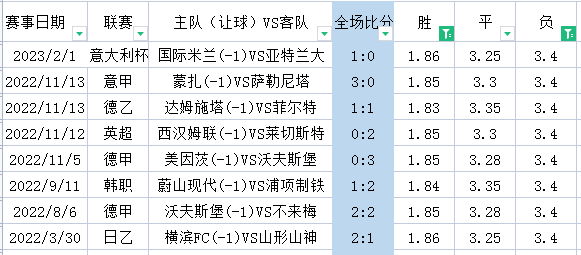 周末英超怎么看（周六英超-切尔西 VS 埃弗顿+狼队 VS 利兹联+布伦特 VS 莱切城+英冠4场）