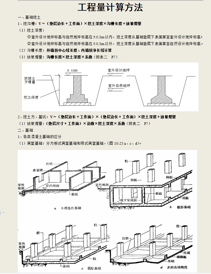 用一次就爱上的：建筑工程量计算方法，含施工图纸及计算公式汇总