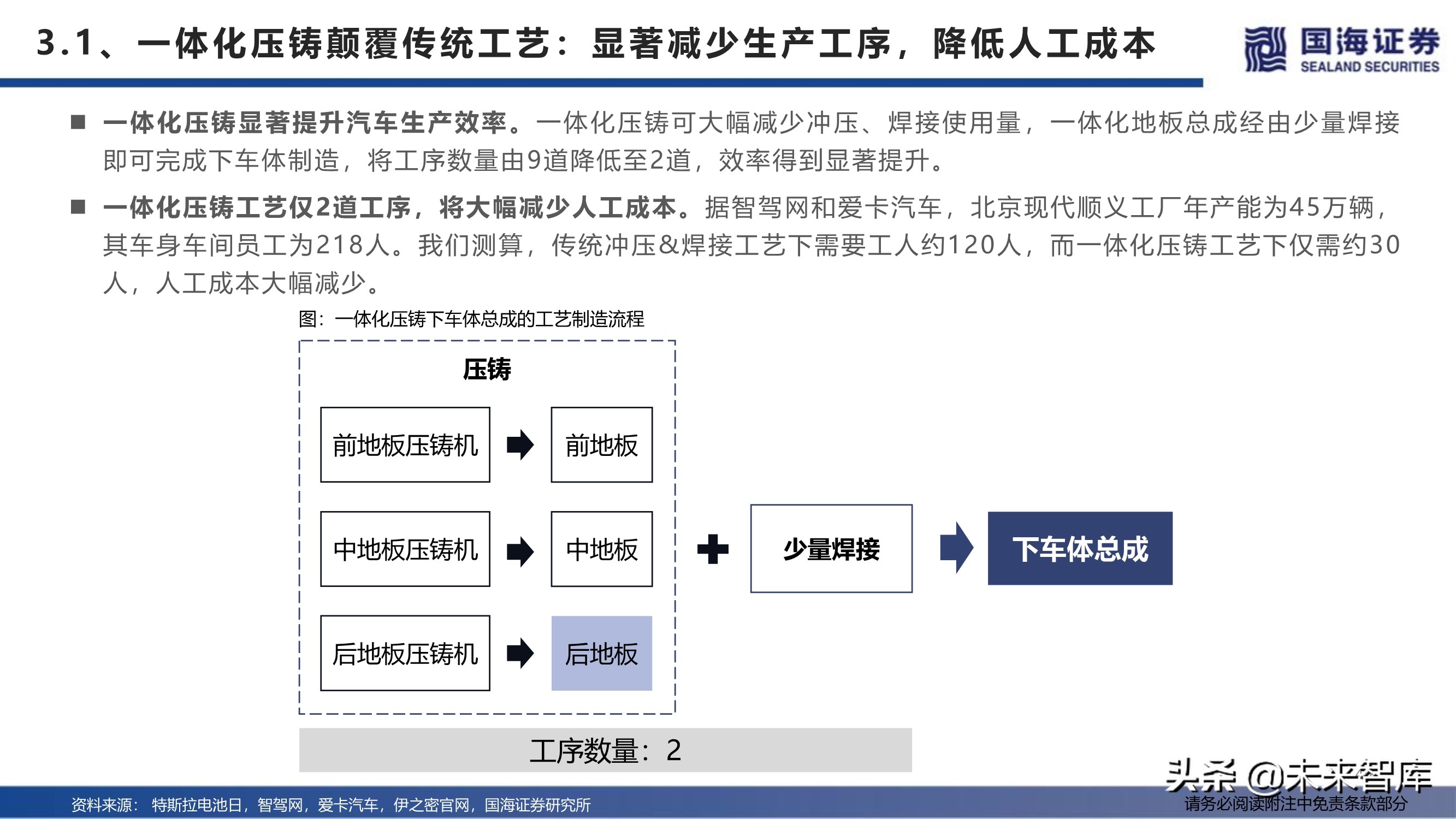 汽车行业深度报告：特斯拉生产制造革命之一体化压铸