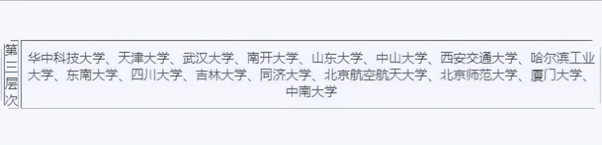 国内高校被分成八个等级，能考上四级院校的学生，就已经很优秀了