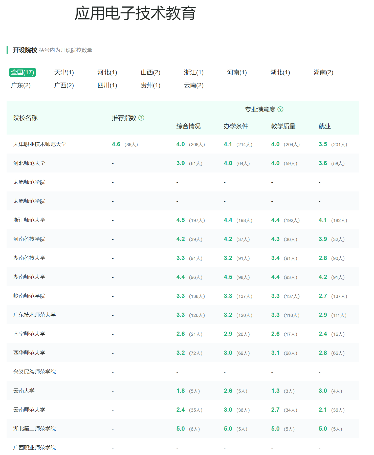 电子信息类专业：第四轮学科评估中，主干学科上榜高校超过200所