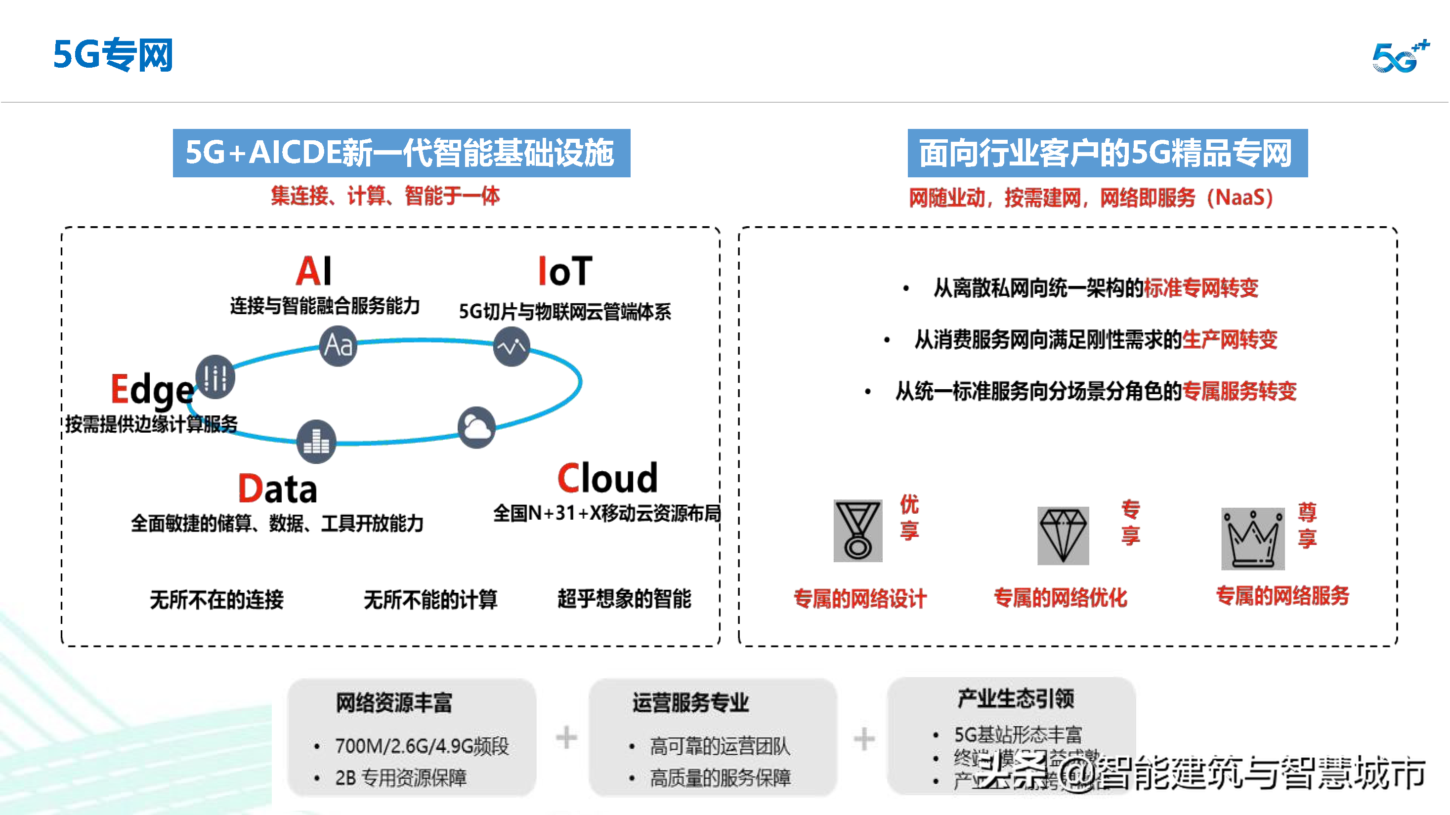 智慧交通信息化建设整体解决方案