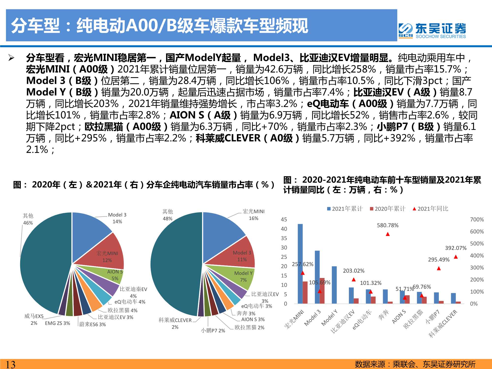 2021年电动车行业数据总结：电动化趋势明确，国内锂电龙头崛起