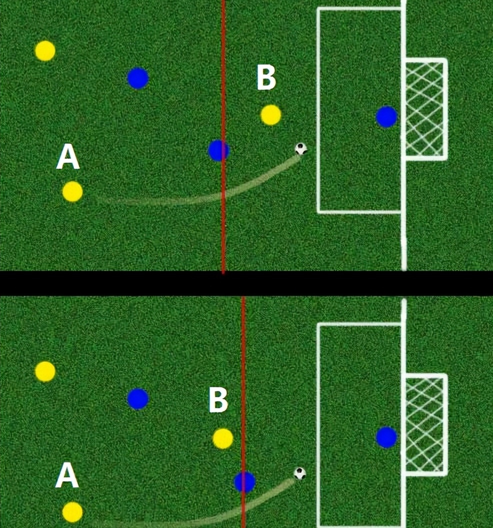 什么是足球越位（足球科普：什么是越位，怎样算是越位了？）